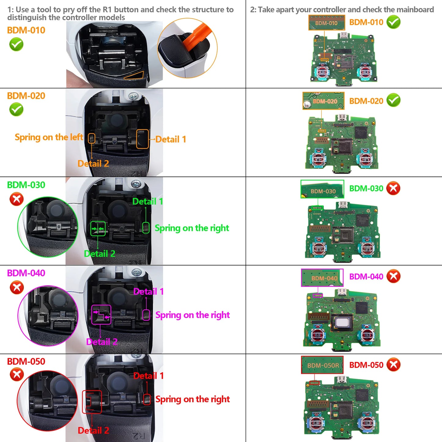 eXtremeRate Remappable RISE 4.0 Remap Kit, Upgrade Board & Redesigned Back Shell & 4 Back Buttons for ps5 Controller BDM-010&020